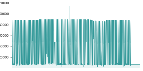 Gráfica de la evolución intradía BITCOIN/EURO