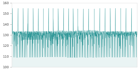 Gráfica de la evolución intradía EURO/YEN